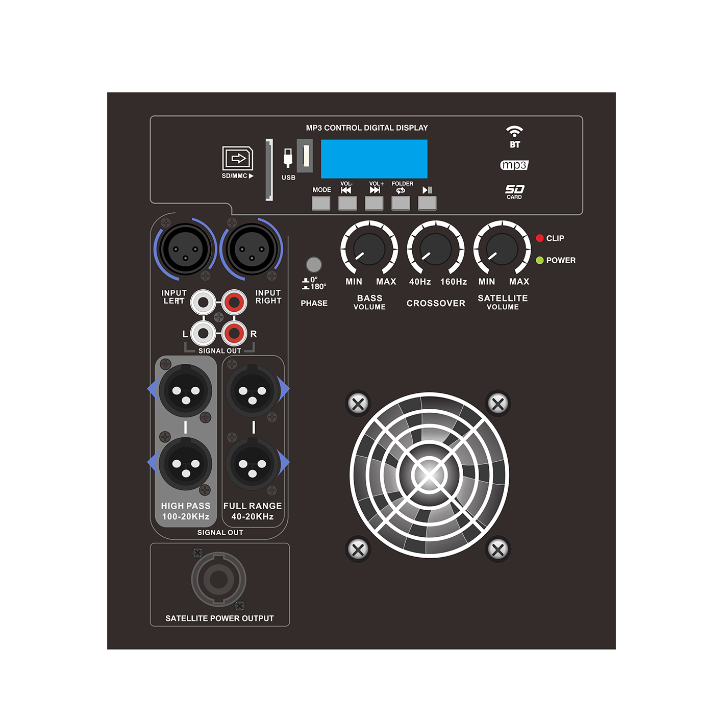 PL28-5X LLC Resonant High Reliability Klasse D effektforsterker